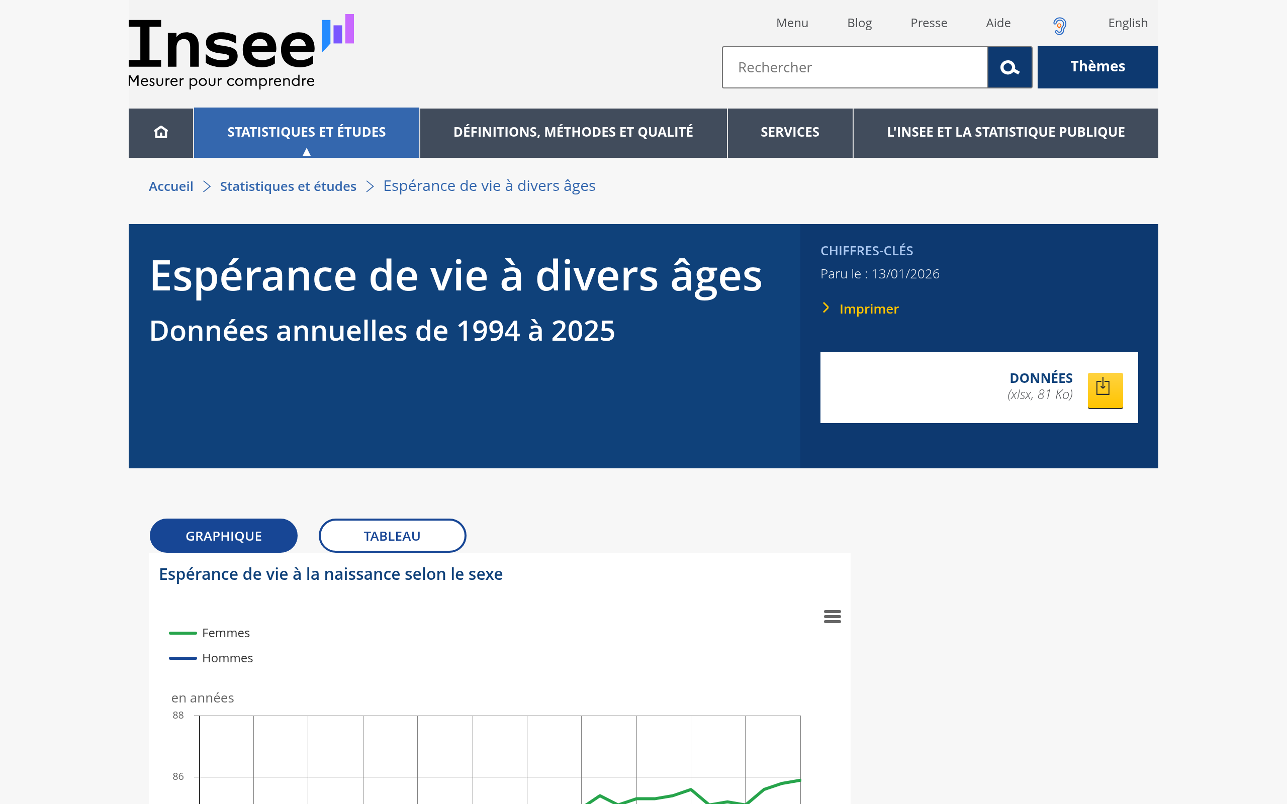 Capture d'écran de www.insee.fr